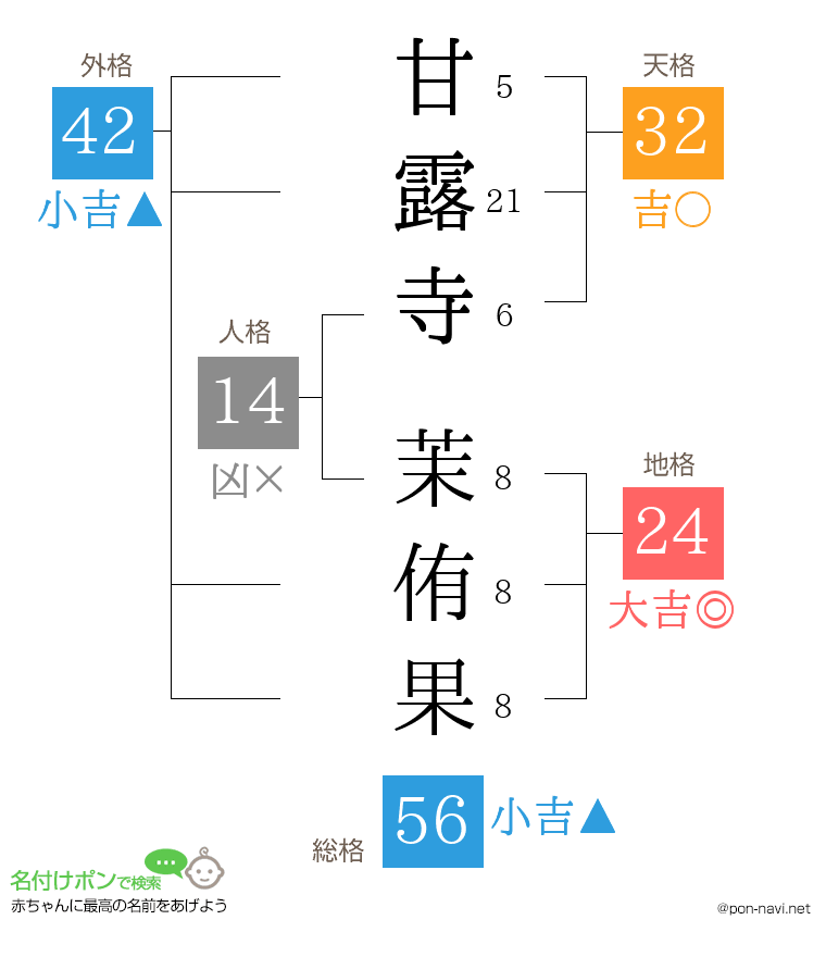 甘露寺 茉侑果さんの姓名判断結果