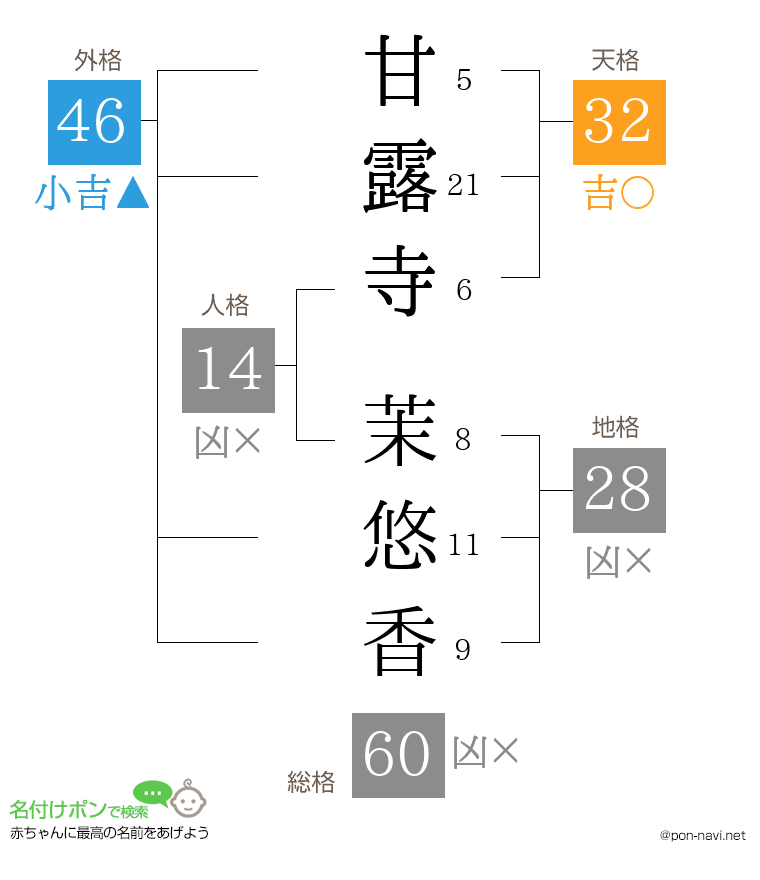 甘露寺 茉悠香さんの姓名判断結果