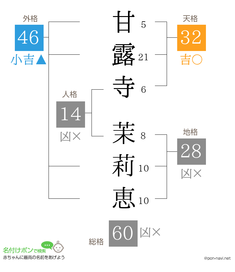 甘露寺 茉莉恵さんの姓名判断結果
