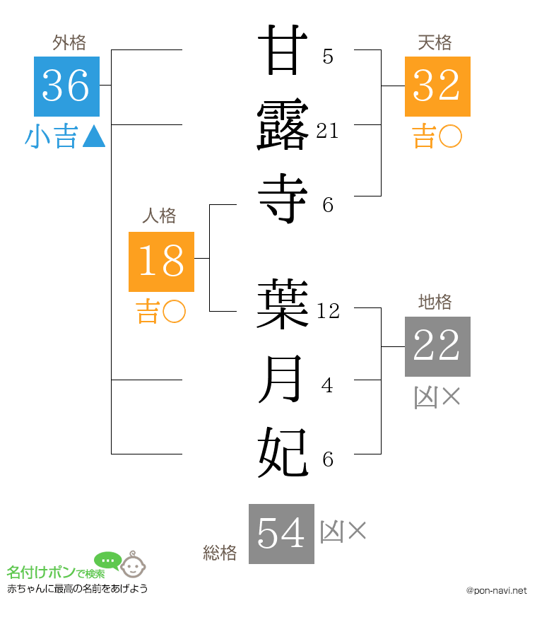甘露寺 葉月妃さんの姓名判断結果