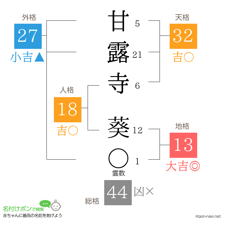 甘露寺 葵さんの姓名判断結果