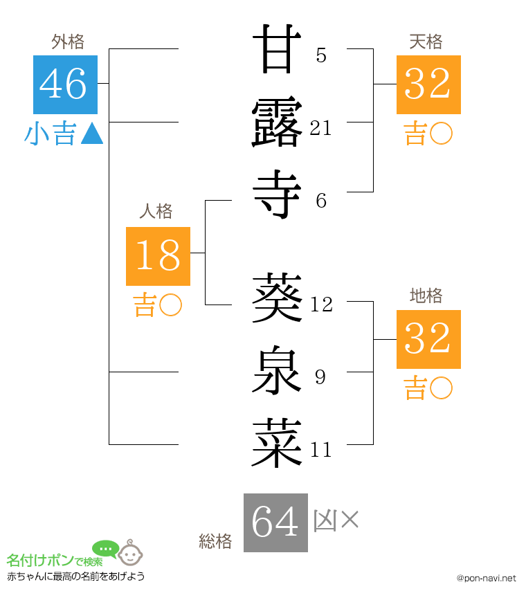 甘露寺 葵泉菜さんの姓名判断結果