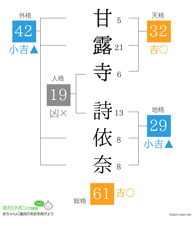 甘露寺 詩依奈さんの姓名判断結果