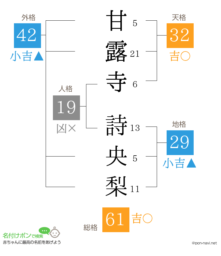 甘露寺 詩央梨さんの姓名判断結果