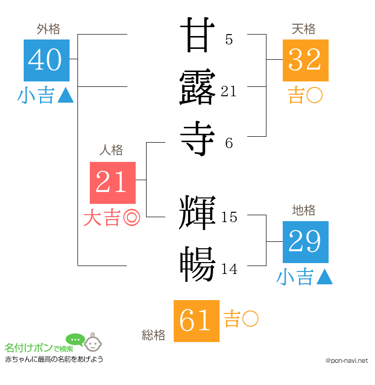 甘露寺 輝暢さんの姓名判断結果