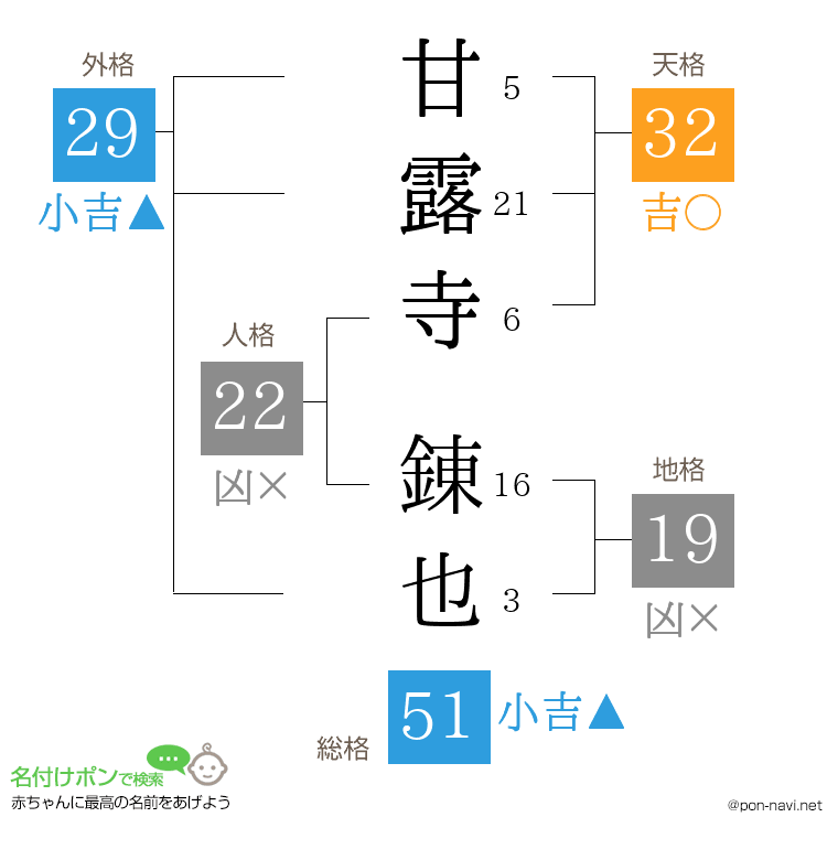 甘露寺 錬也さんの姓名判断結果