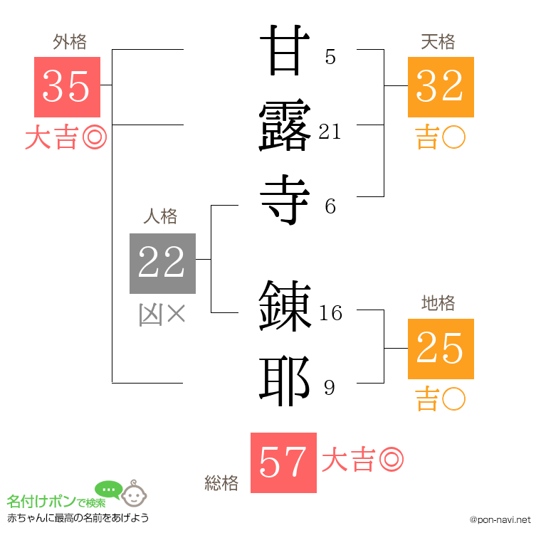 甘露寺 錬耶さんの姓名判断結果