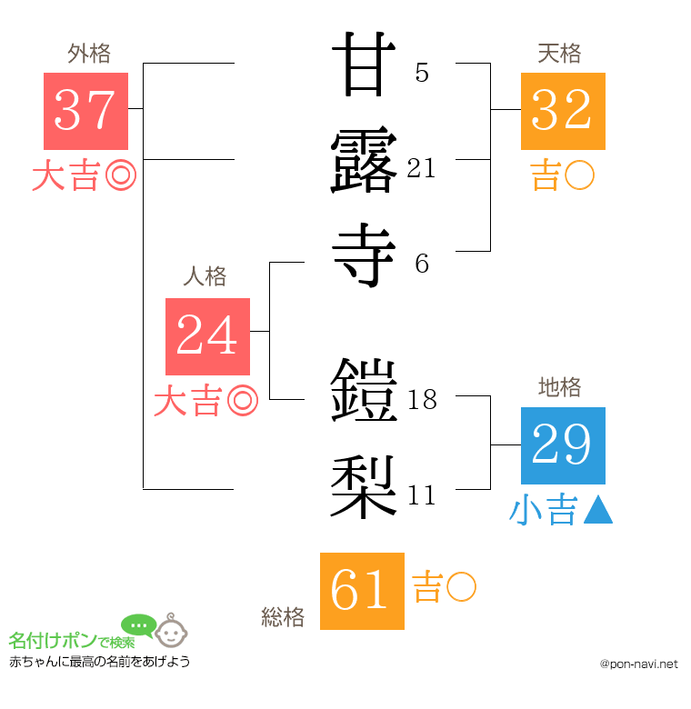 甘露寺 鎧梨さんの姓名判断結果