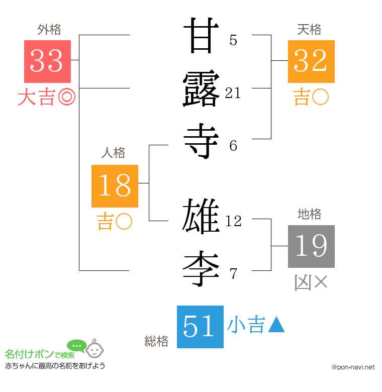 甘露寺 雄李さんの姓名判断結果