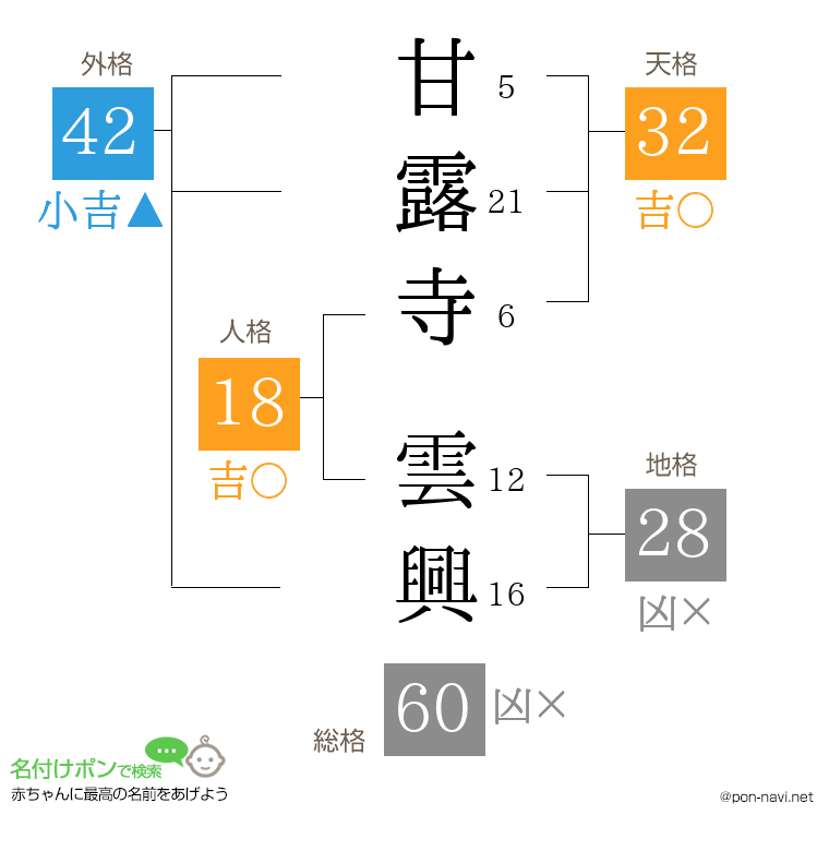 甘露寺 雲興さんの姓名判断結果