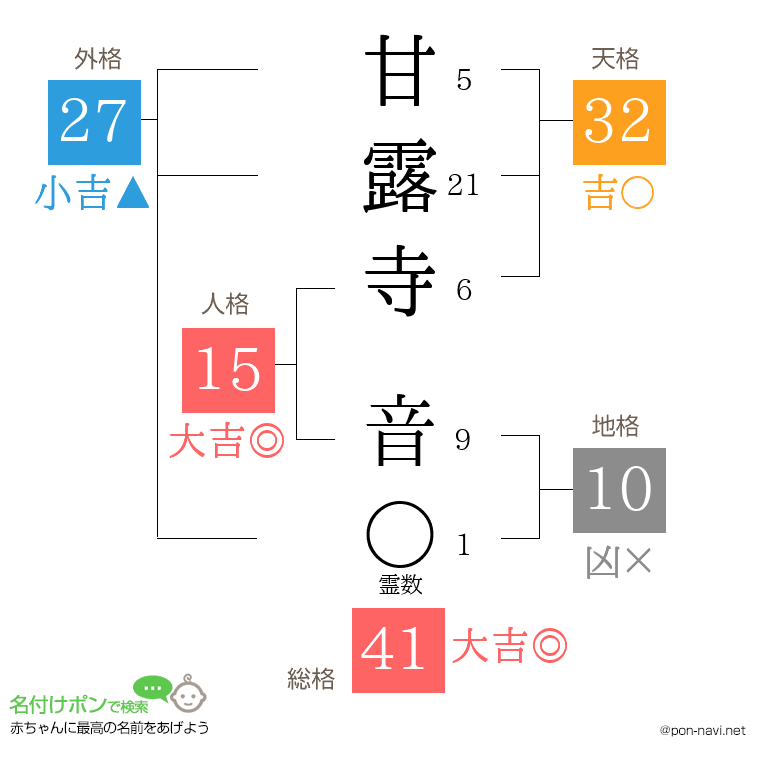 甘露寺 音さんの姓名判断結果