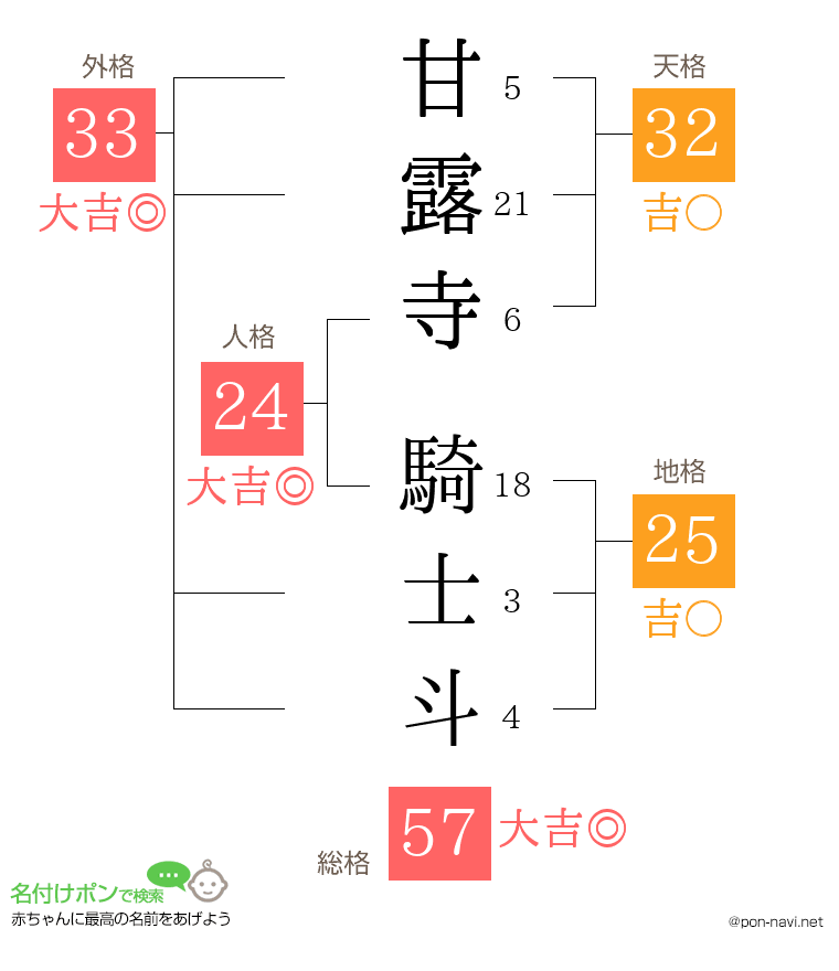 甘露寺 騎士斗さんの姓名判断結果
