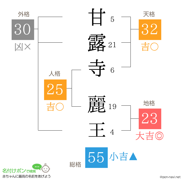 甘露寺 麗王さんの姓名判断結果