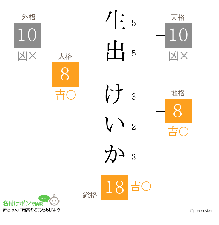 生出 けいかさんの姓名判断結果