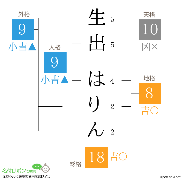 生出 はりんさんの姓名判断結果