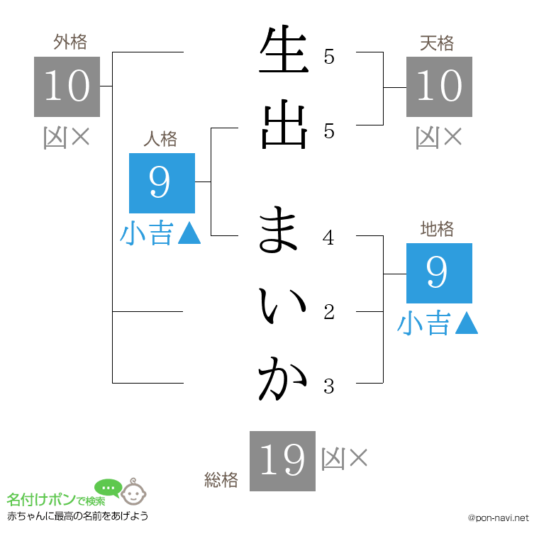 生出 まいかさんの姓名判断結果