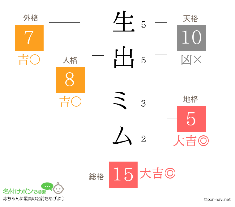 生出 ミムさんの姓名判断結果