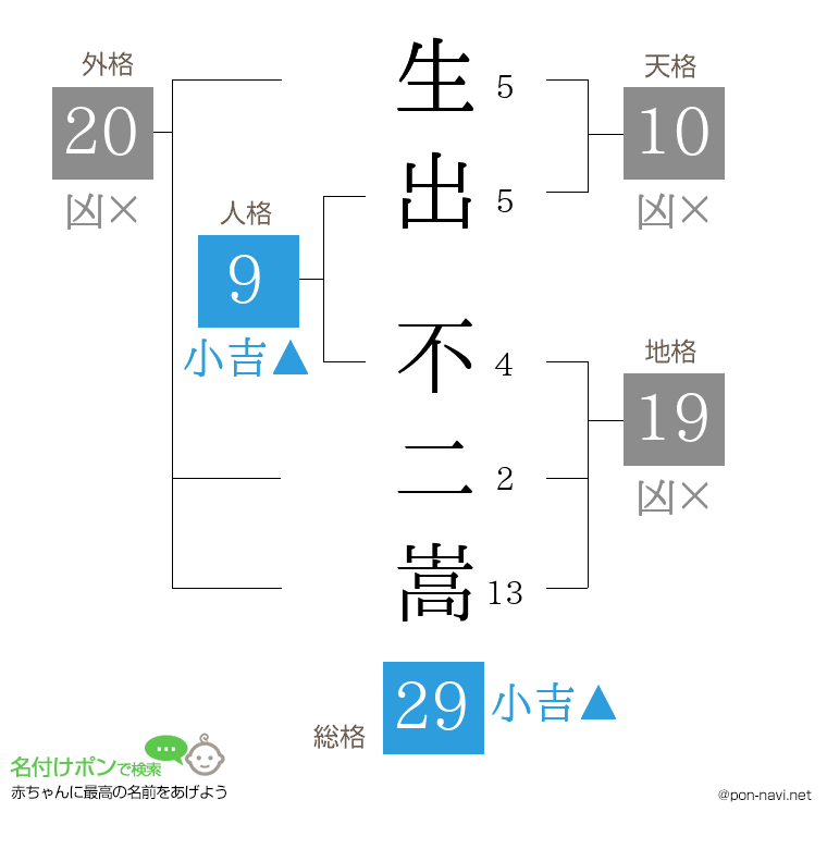 生出 不二嵩さんの姓名判断結果