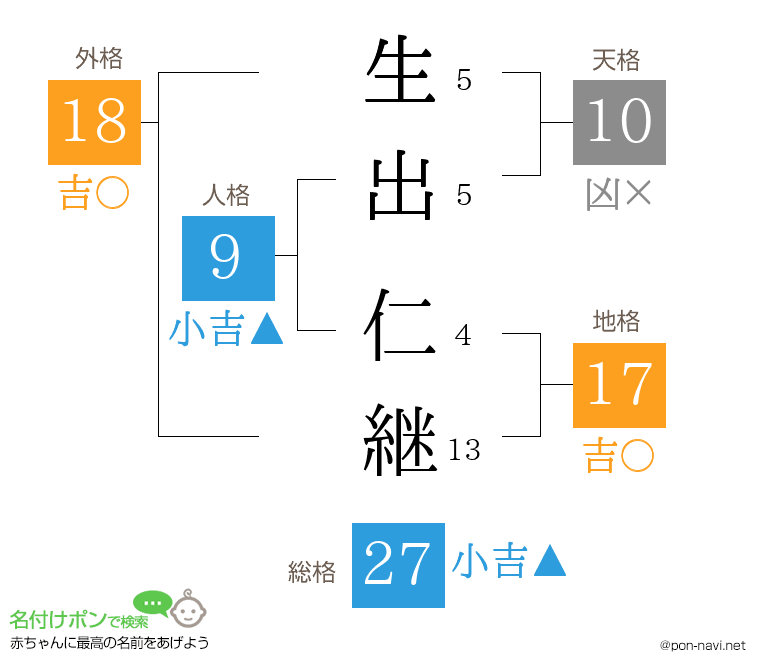 生出 仁継さんの姓名判断結果
