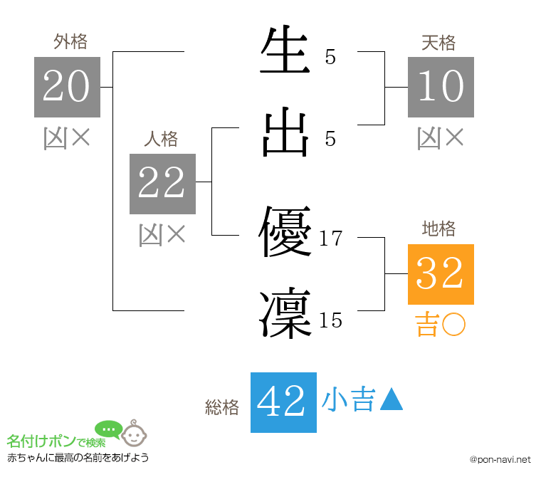 生出 優凜さんの姓名判断結果