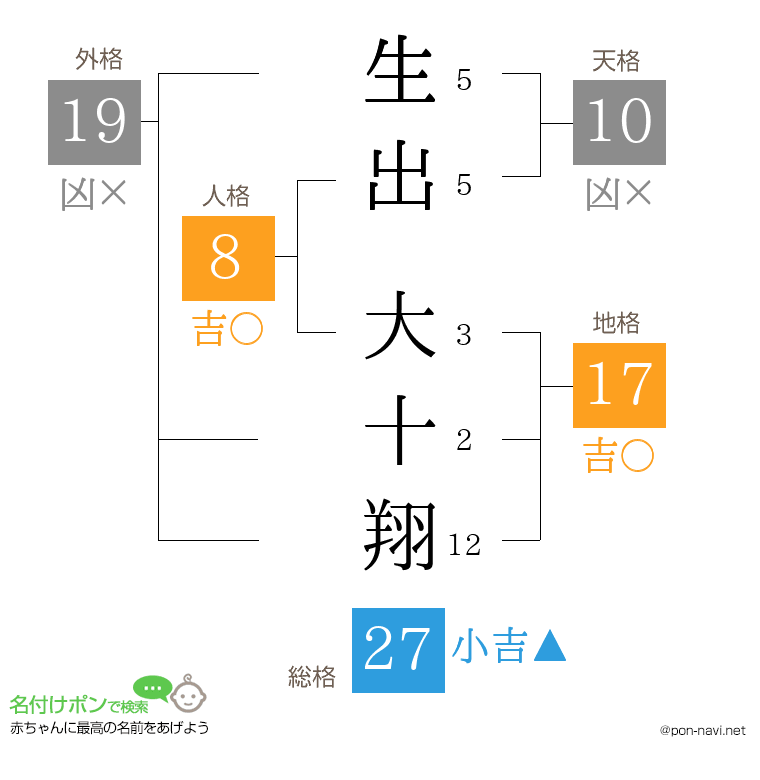 生出 大十翔さんの姓名判断結果