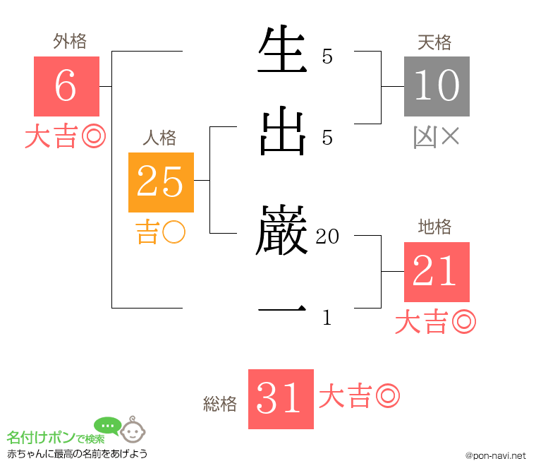 生出 巌一さんの姓名判断結果