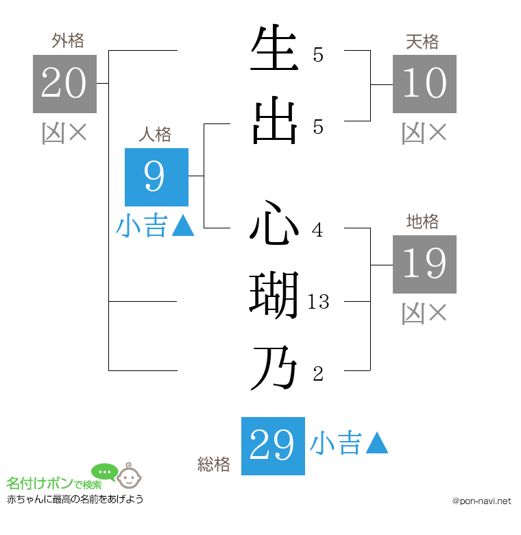 生出 心瑚乃さんの姓名判断結果