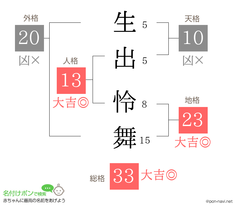 生出 怜舞さんの姓名判断結果