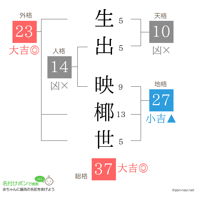 生出 映椰世さんの姓名判断結果