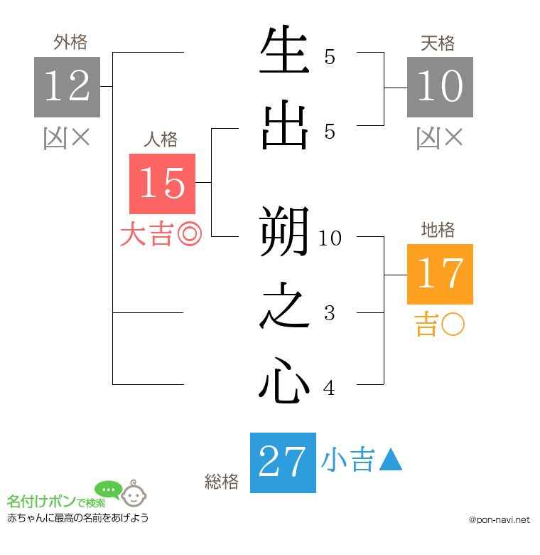 生出 朔之心さんの姓名判断結果