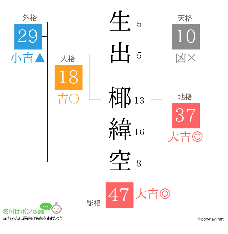 生出 椰緯空さんの姓名判断結果