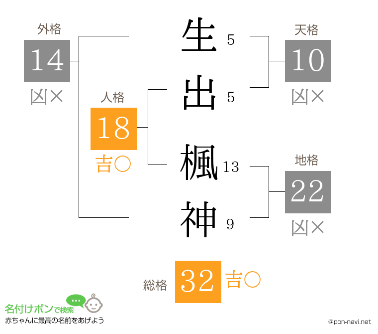 生出 楓神さんの姓名判断結果