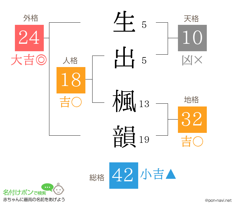 生出 楓韻さんの姓名判断結果