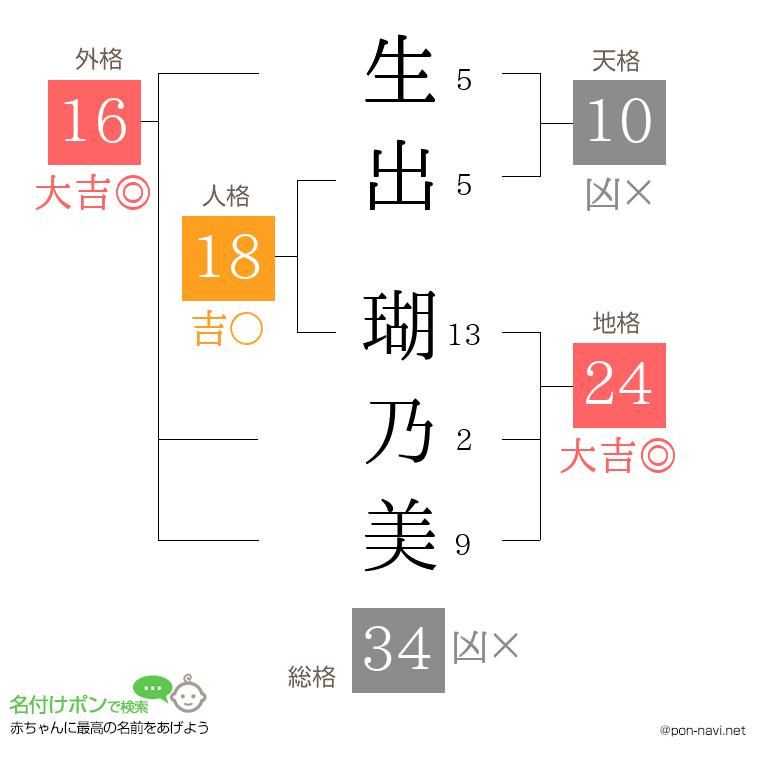 生出 瑚乃美さんの姓名判断結果