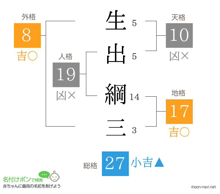 生出 綱三さんの姓名判断結果