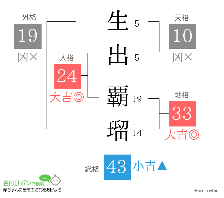 生出 覇瑠さんの姓名判断結果