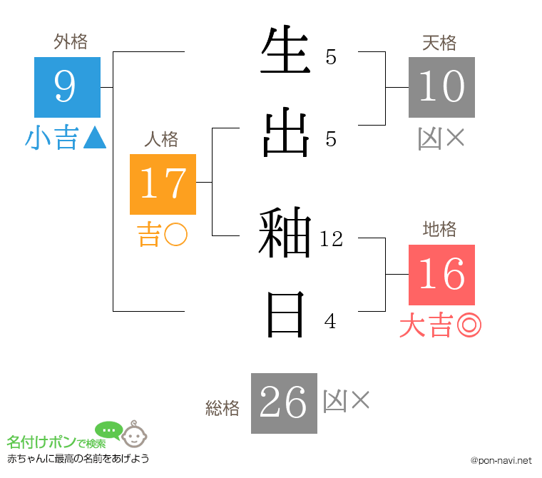 生出 釉日さんの姓名判断結果