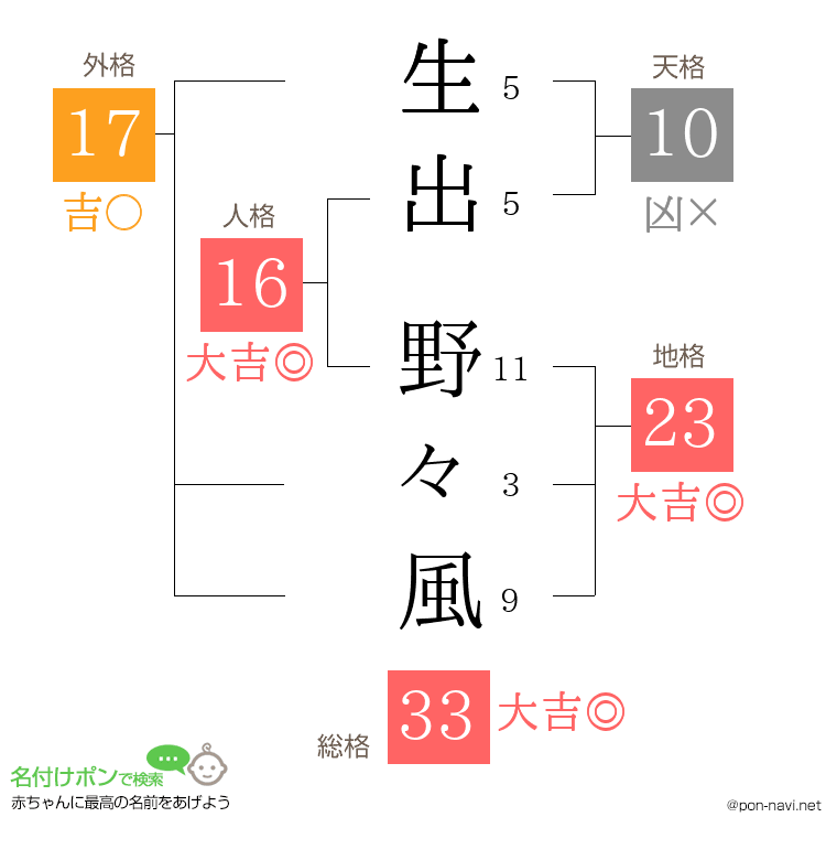生出 野々風さんの姓名判断結果