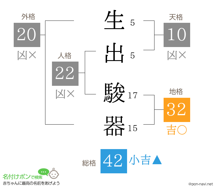 生出 駿器さんの姓名判断結果
