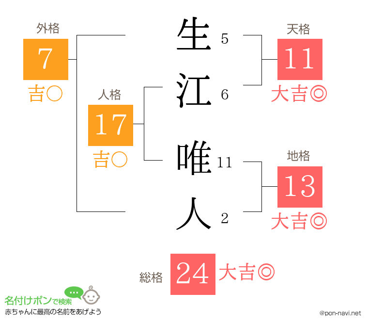 生江 唯人さんの姓名判断結果