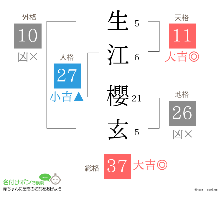 生江 櫻玄さんの姓名判断結果