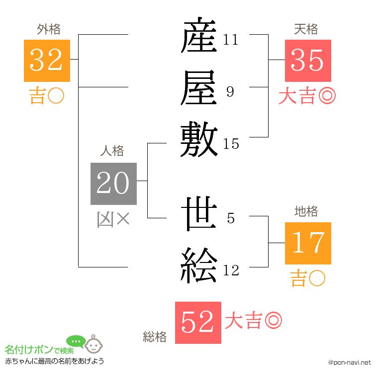 産屋敷 世絵さんの姓名判断結果