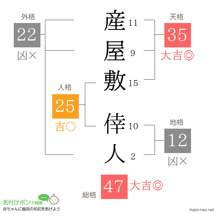 産屋敷 倖人さんの姓名判断結果