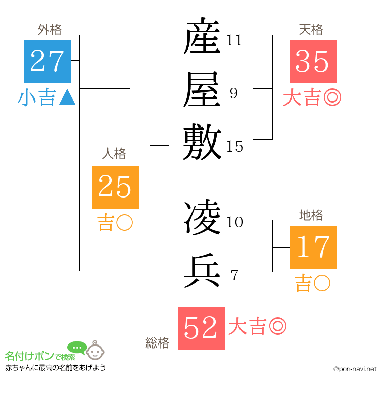 産屋敷 凌兵さんの姓名判断結果