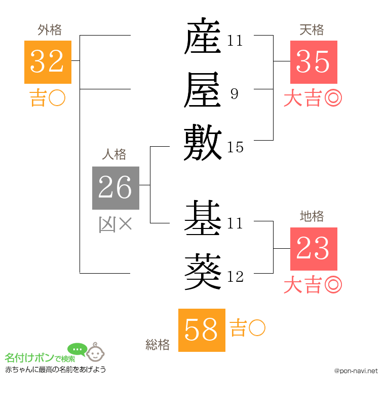 産屋敷 基葵さんの姓名判断結果