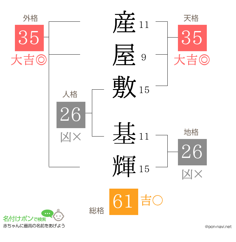 産屋敷 基輝さんの姓名判断結果