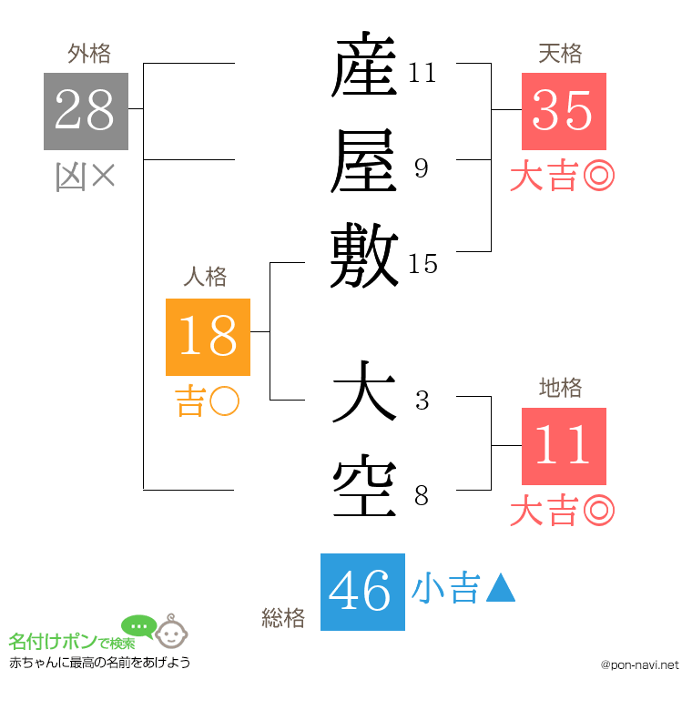 産屋敷 大空さんの姓名判断結果
