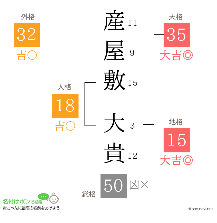 産屋敷 大貴さんの姓名判断結果