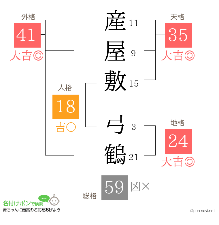 産屋敷 弓鶴さんの姓名判断結果