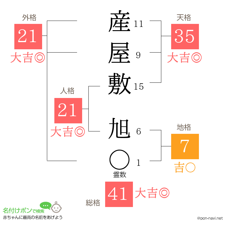 産屋敷 旭さんの姓名判断結果